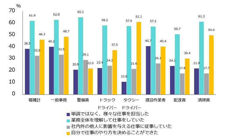 仕事の性質①（職種別）.jpg