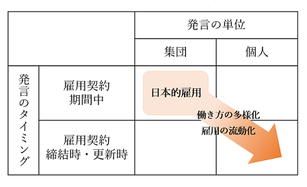 図表1　ボイスメカニズム.png