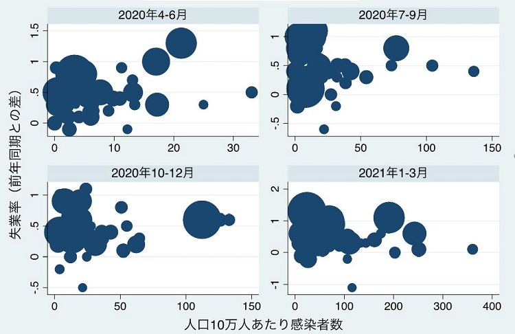 図２　感染者数と失業率.jpg