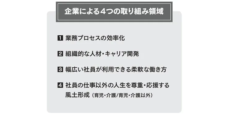 企業による4つの取り組み領域