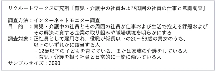 調査概要