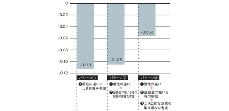ライフイベント中の社員と比べた場合の、周囲の社員の仕事満足度