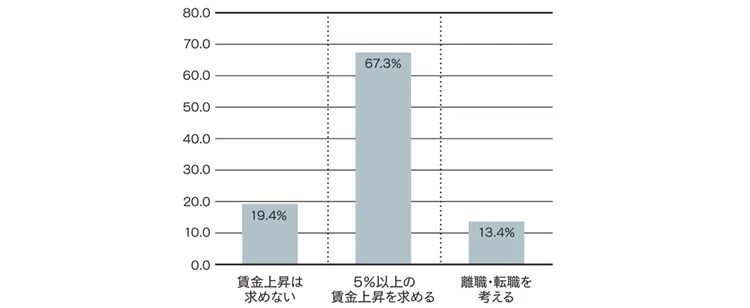 柔軟な労働時間制度を利用できなくなる場合の対応（現在、裁量労働制やフレックスタイム制を利用している本人・周囲の社員）