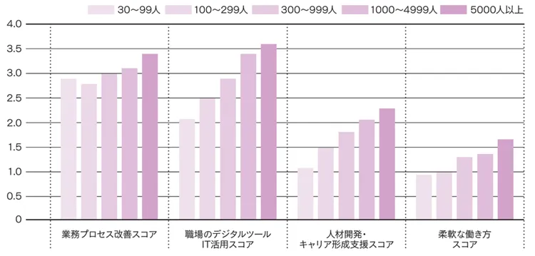 勤務先規模別に見た、各施策の取り組み度合い（ライフイベント中の社員・その周囲の社員の職場の状況）
