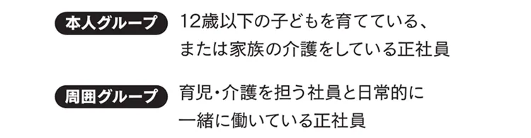 グループの説明