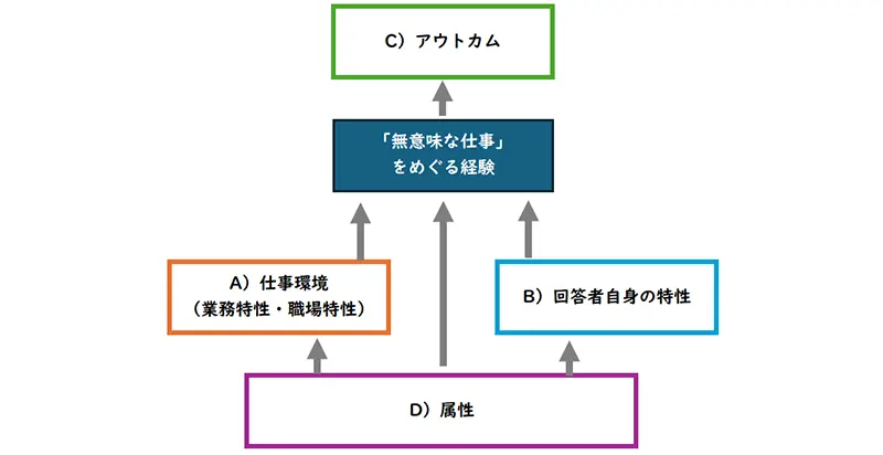 図表1　調査枠組み