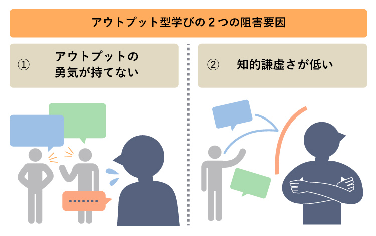 図表１：対話型学びを阻害する２つの個人要因