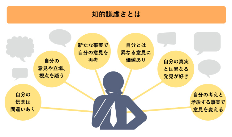 図表２　「知的謙虚さ」を構成する要素