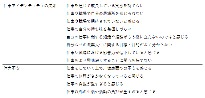 （※2）仕事アイデンティティの欠如・体力不安