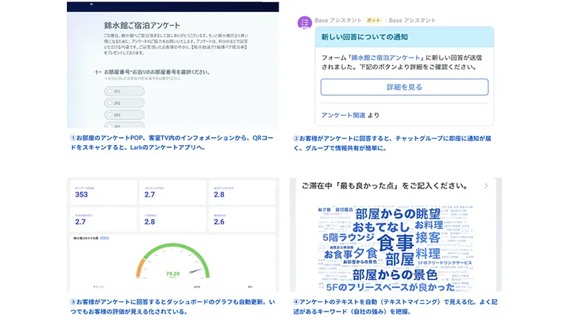 DXツールLarkの画面イメージ