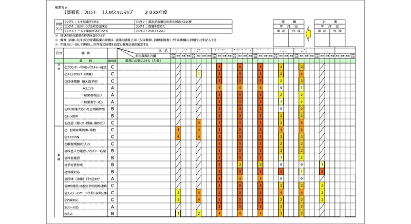 人材スキルマップの表