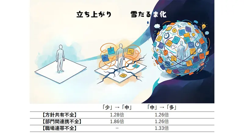 図表1【モデル2】分析結果&nbsp;