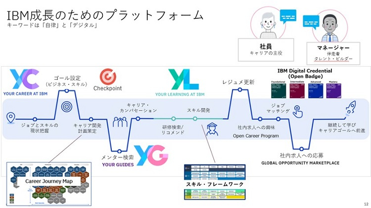 IBM成長のためのプラットフォーム