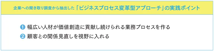 企業への聞き取り調査から抽出した「ビジネスプロセス変革型アプローチ」の実践ポイント
