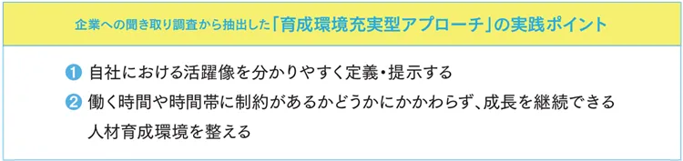 企業への聞き取り調査から抽出した「育成環境充実型アプローチ」の実践ポイント