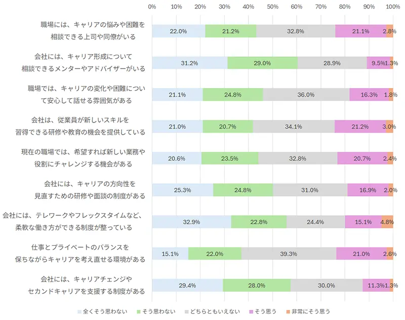 組織資源の度数分布のグラフ