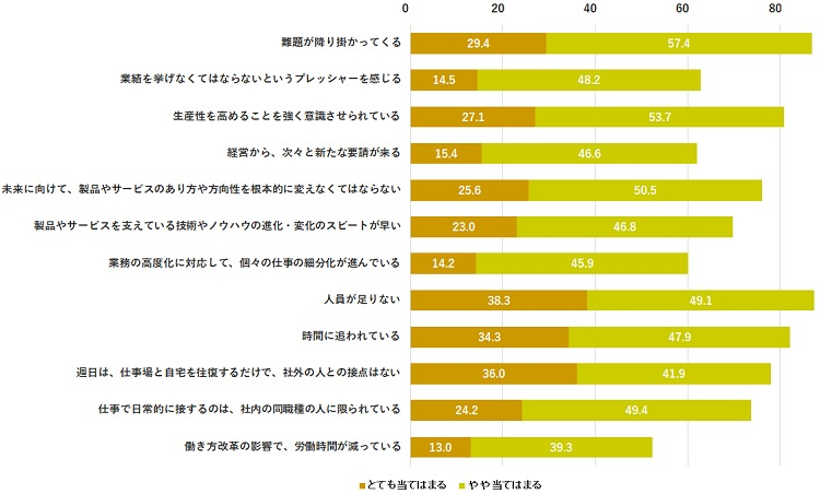 “日本のエンジニア”の職場・仕事の実態