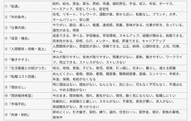 注釈※1の補足
