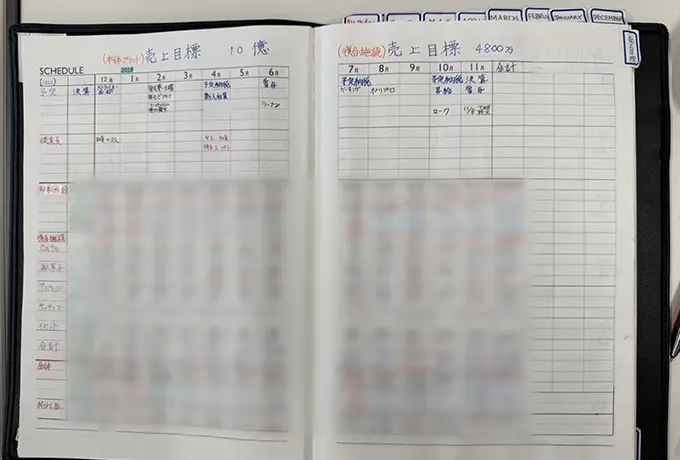 売上目標と収支表