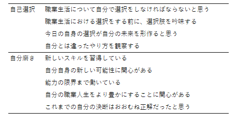 （※1）自己選択・自分磨き