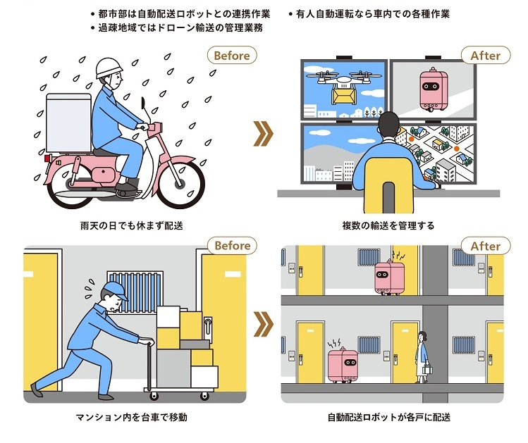 支線配送の自動化・機械化と働き方の進化