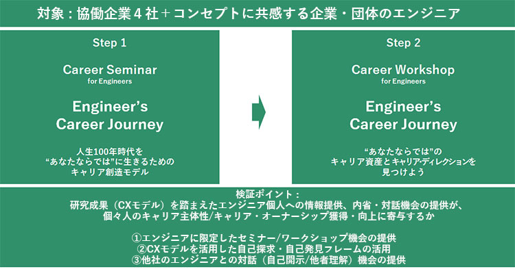 図表2  社会実験