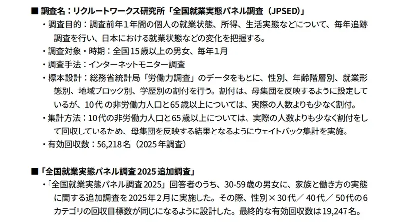 図表２ 「全国就業実態パネル調査」および「全国就業パネル調査2025追加調査」の概要　