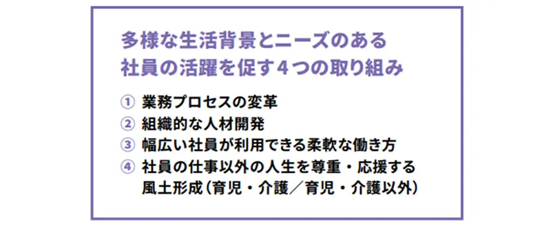 多様な生活背景とニーズのある 社員の活躍を促す4つの取り組み