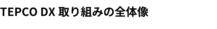 TEPCO DX取り組みの全体像