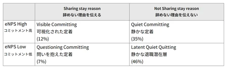 在職の4分類（若手社員と企業の関係の整理と出現率）