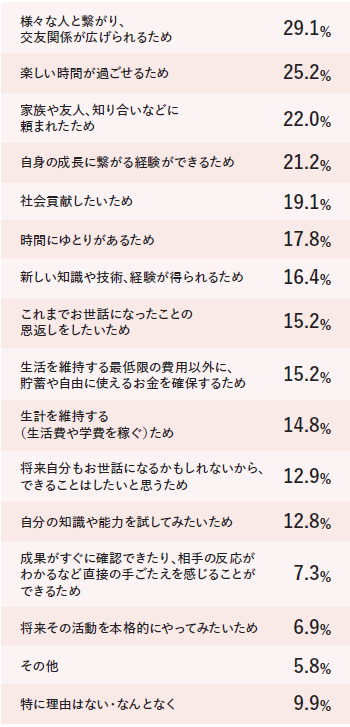 ワーキッシュアクトの実施理由