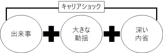 図表２