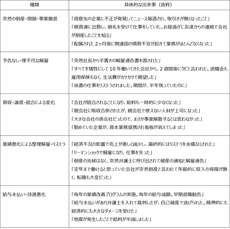 リストラ・倒産・事業買収時の「心の震源地」を探る