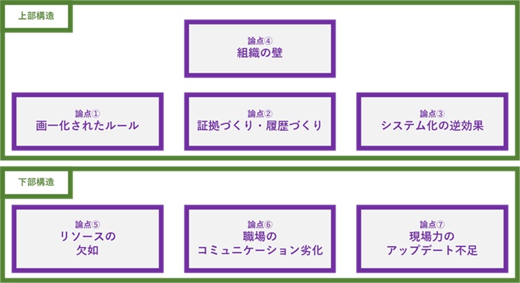 メンバークラスから浮かび上がった論点