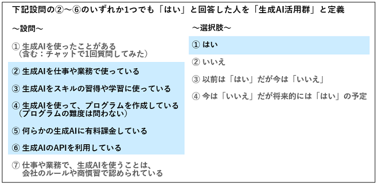 図表１　「生成AI活用群」の定義