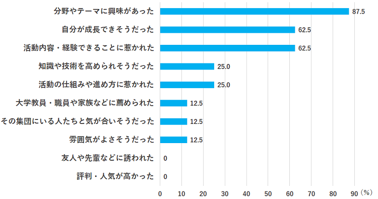 XRコースの志望理由