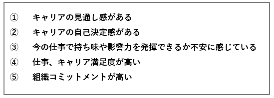 図表３　生成AI活用群かどうかに関わる、労働者の仕事やキャリア、組織への認識