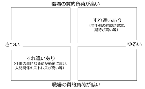 ゆるい職場論の再整理