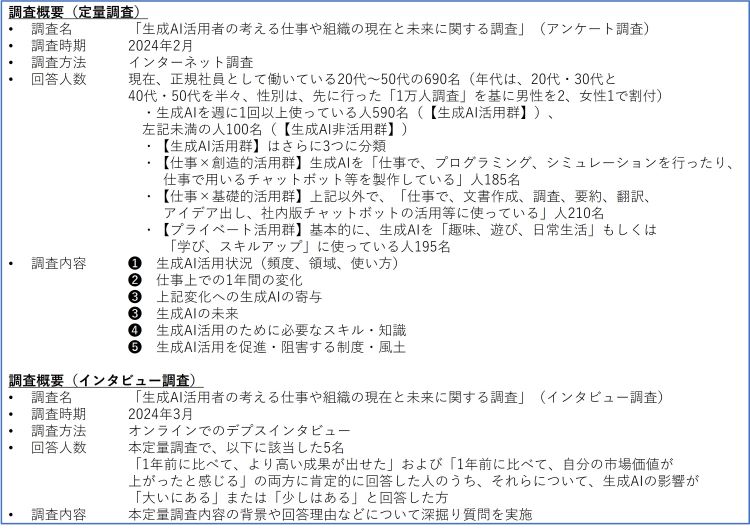 調査概要