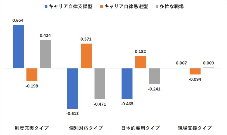 キャリア自律促進状況  
