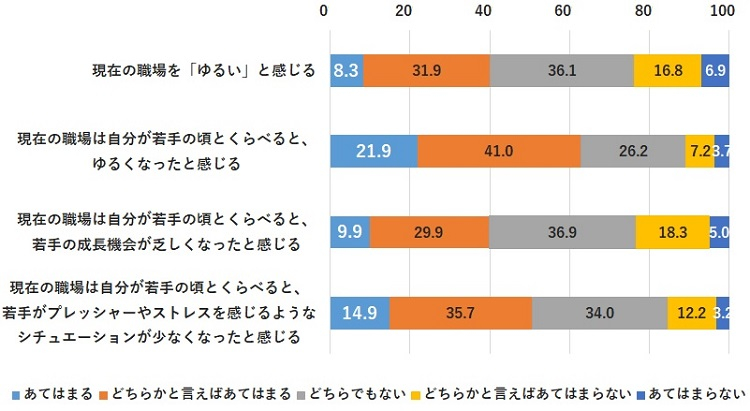 職場観