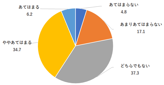 自分が何を学べばよいかわかっている