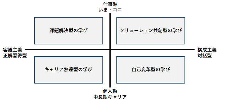 4象限の学び
