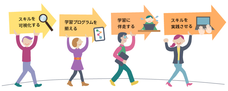 リスキリングの進め方