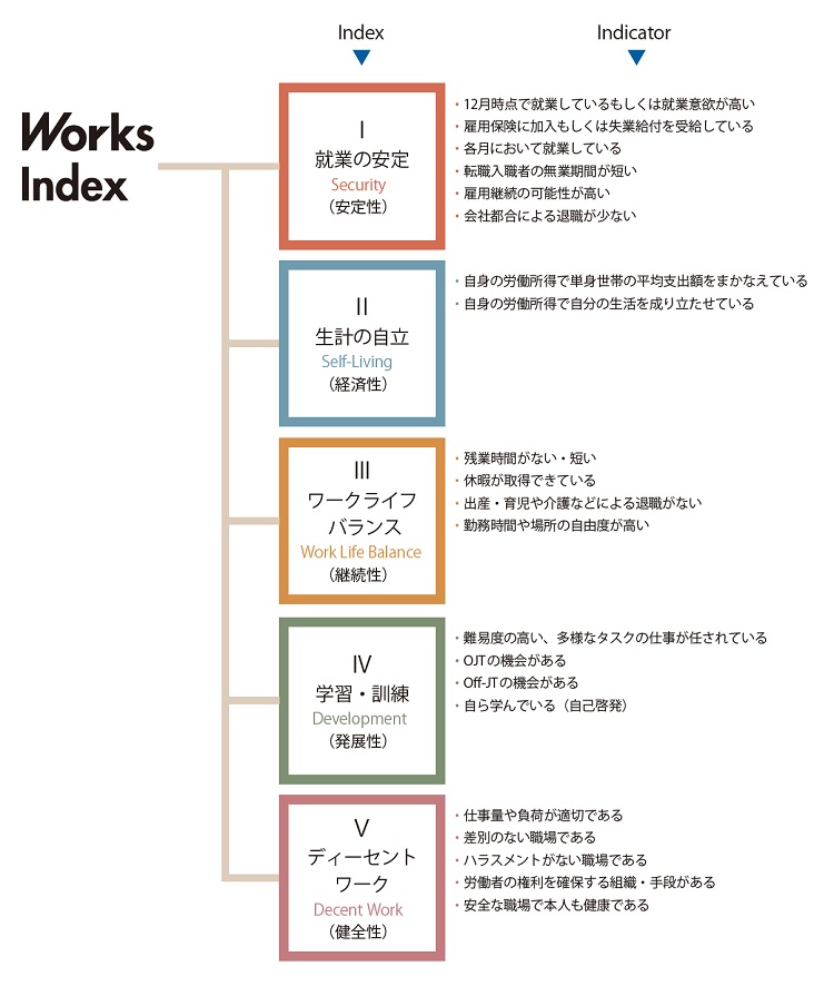 Indexとは図.JPG