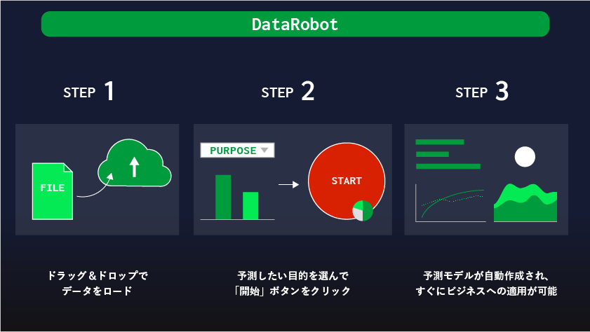 DataRobotの概要