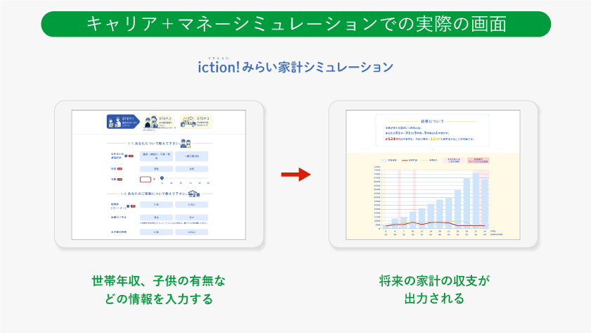 キャリア+マネーシミュレーションでの実際の画面