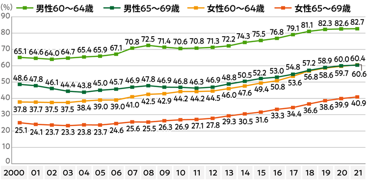 jpsed2022_8_2.png