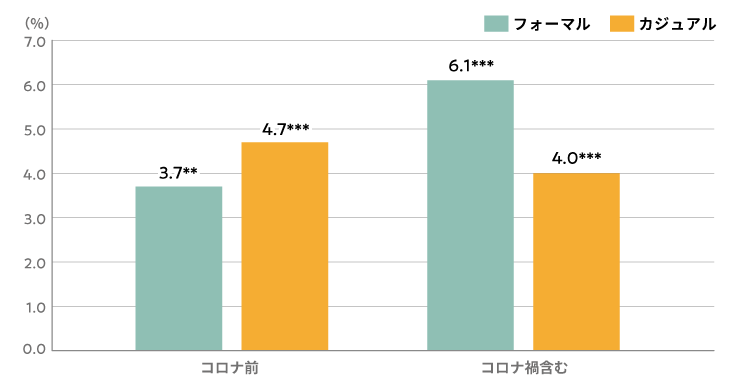 上司のサポートがワークエンゲージメントに与える影響