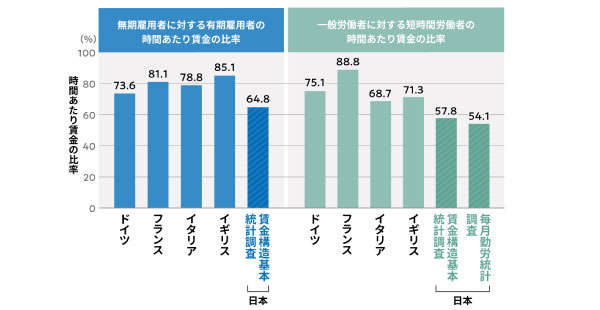 外国人労働者問題啓発月間のお知らせ／大阪府警本部